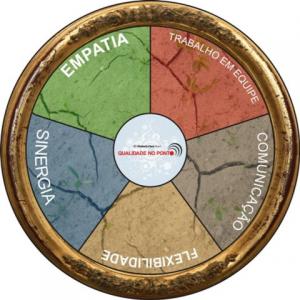 mandala-divisao-eventos-Razao-Humana-Consultoria-web